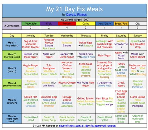 21 day fix meal ideas|21 day fix menu plan.